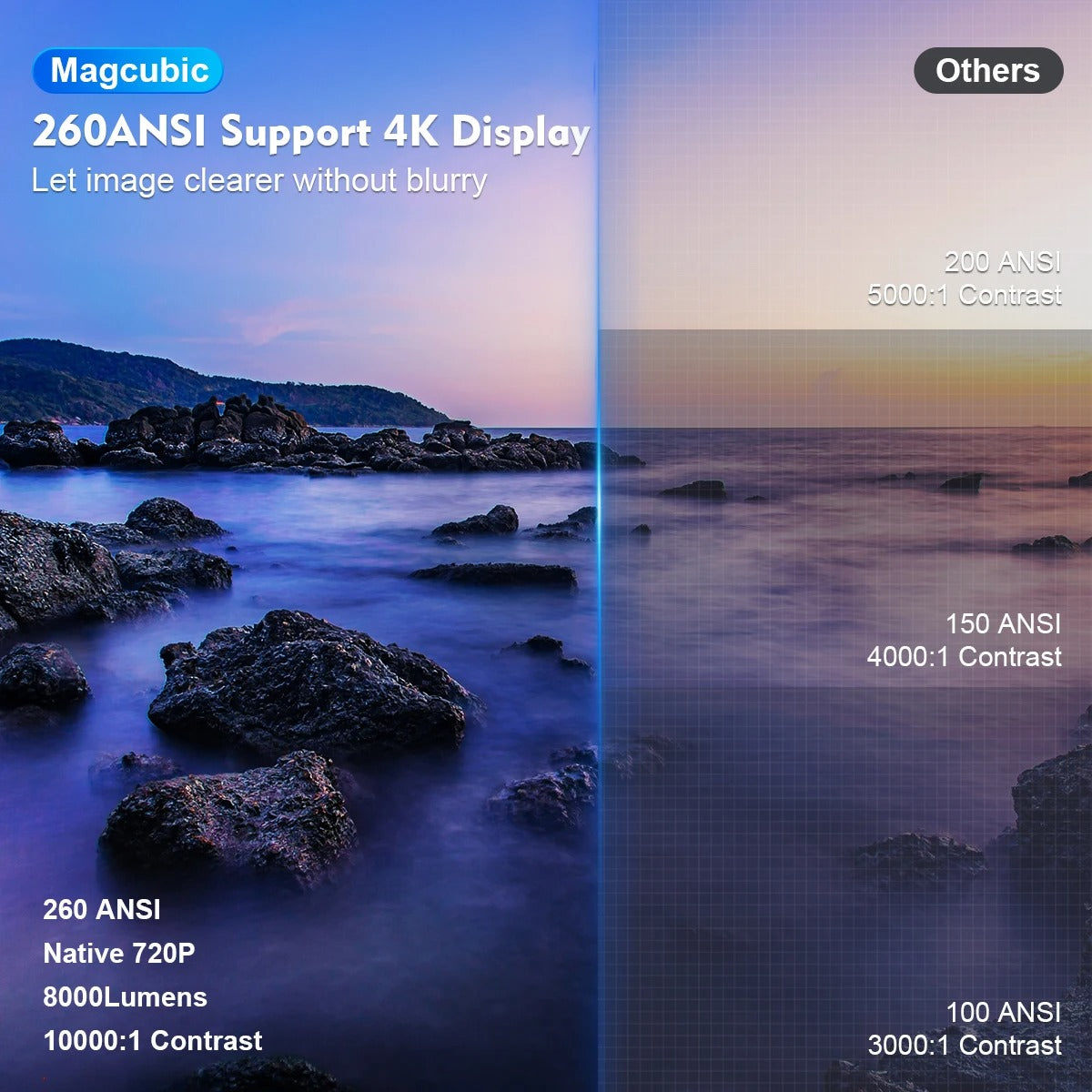 Magcubic-projector 4K Android 11 HY300 Pro